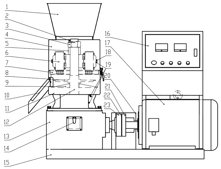 Structure and Main Parts of ZLSG400 Series Fodder Pellet Machine